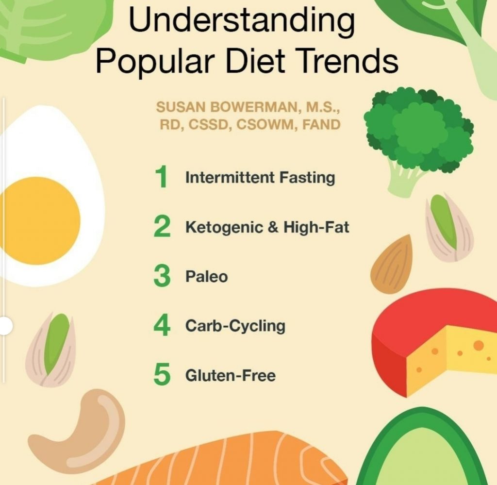 Read more about the article Understanding Keto, Intermittent Fasting, and Other Popular Diet Trends