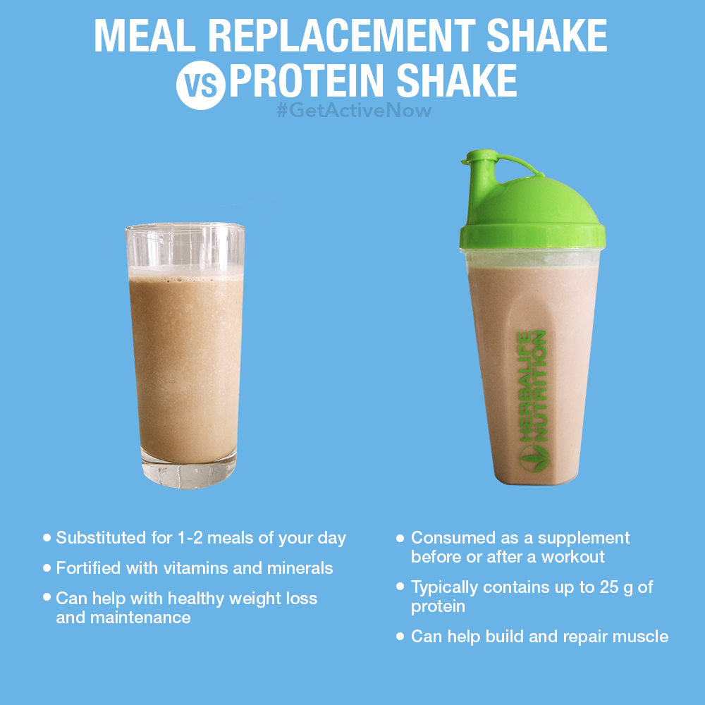 Read more about the article Meal Replacements or Protein Shakes?